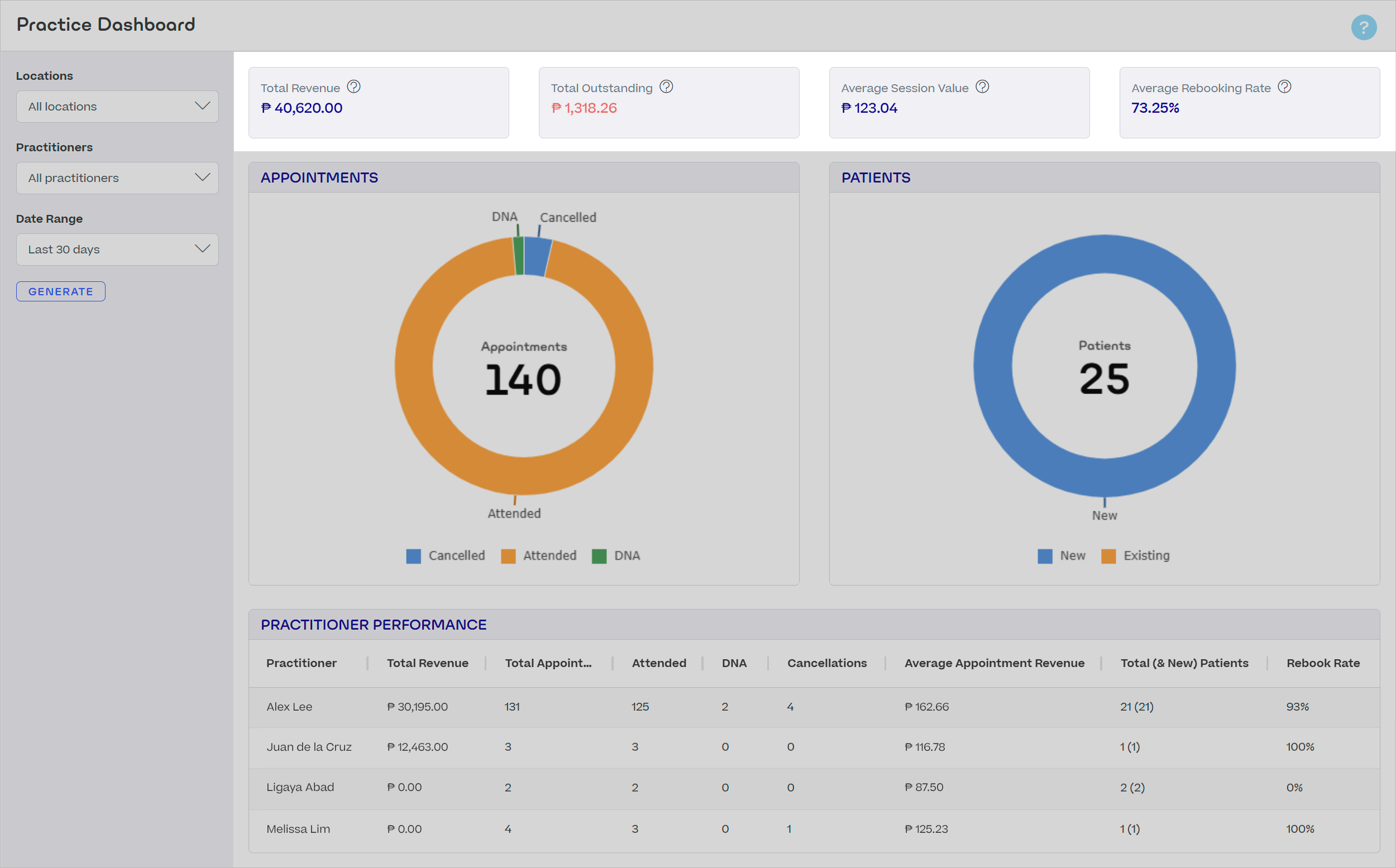 Practice-Dashboard-Metrics-PH.png
