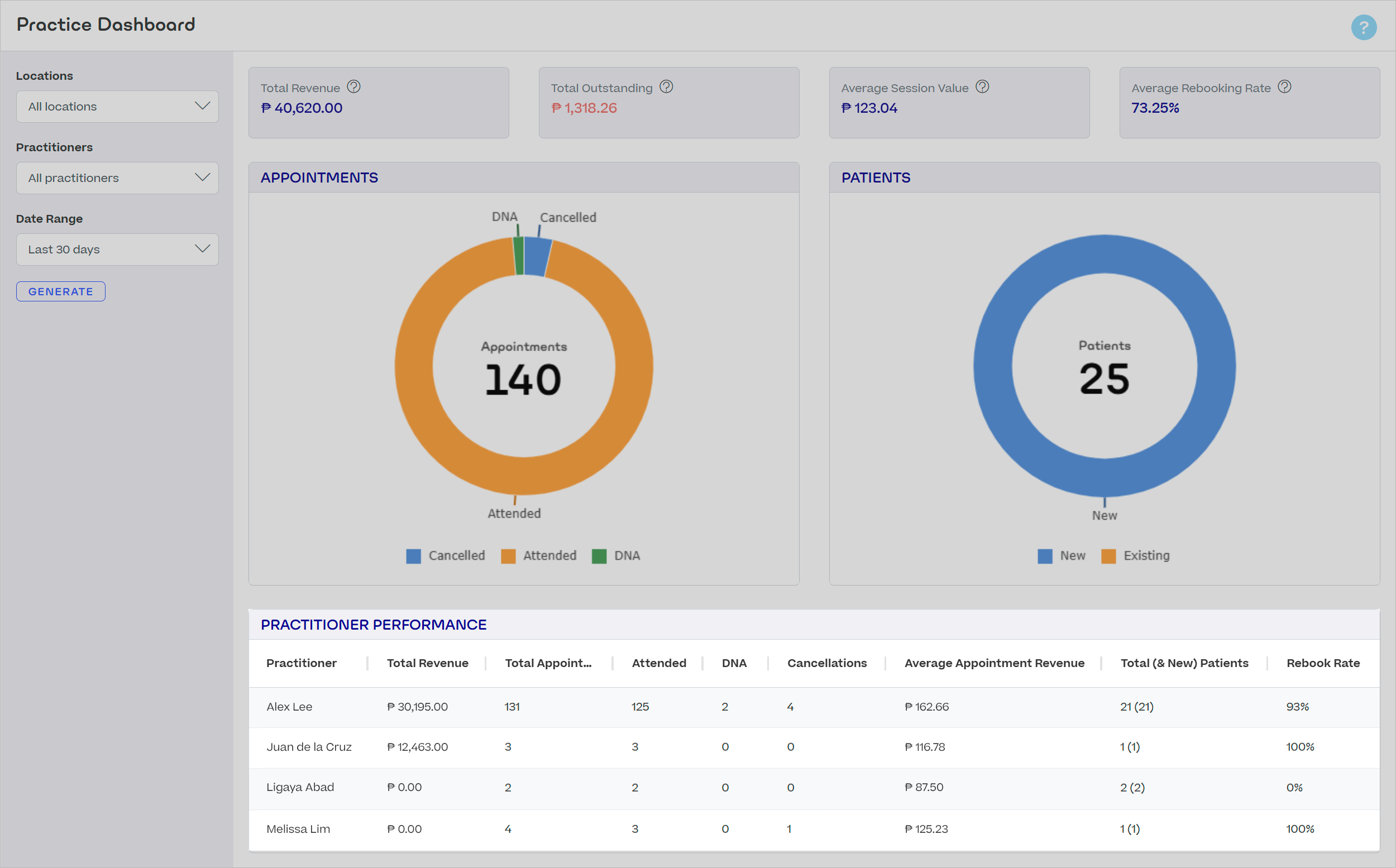 Practice-Dashboard-Performance-PH.png